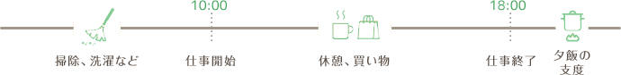 通勤時間がない分、オンオフのメリハリをつけてお仕事可能！