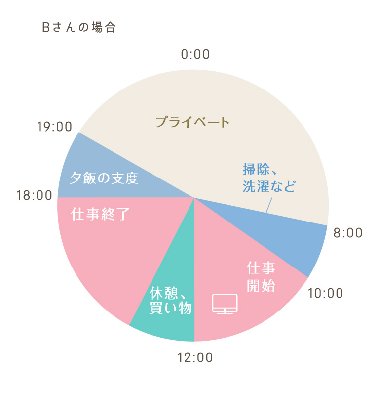 お子様が幼稚園に行っている間にお仕事可能！