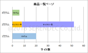 カラム数調査　商品一覧ページ