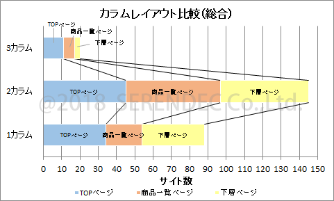 レイアウト総合