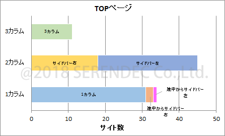 カラム数調査　TOPページ