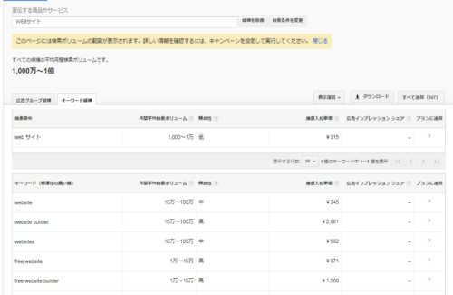 Googleアドワーズ　キーワードプランナー　