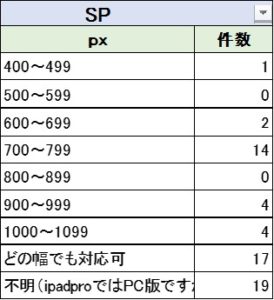 SP　Width　100pxごとまとめ