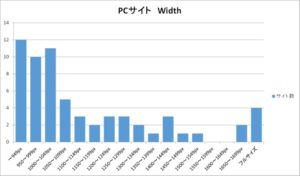 PC　Width グラフ