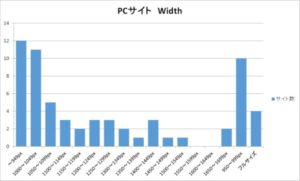 PC　Width グラフ