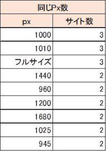PC　Width　設定が多い順