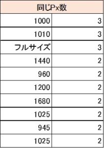 PC　Width　設定が多い順