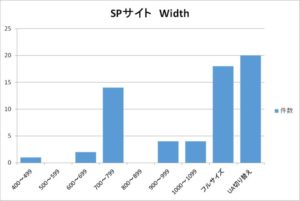 SPサイト　Width