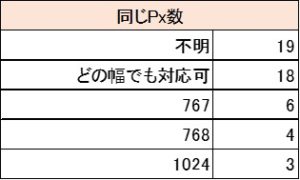 SP　Width　設定が多い順