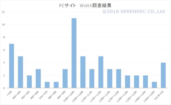 PC　Width調査結果グラフ