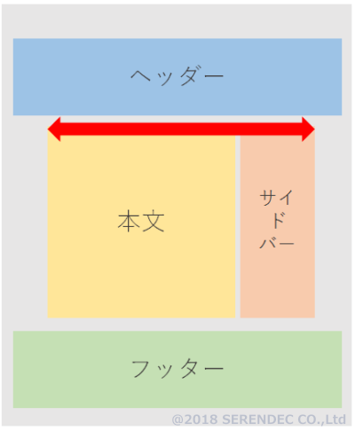 Width　本文とサイドバー