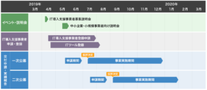 IT補助金　2019年スケジュール
