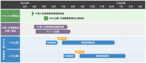 IT補助金　2019年スケジュール