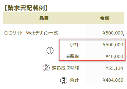 請求書記載例　サンプル