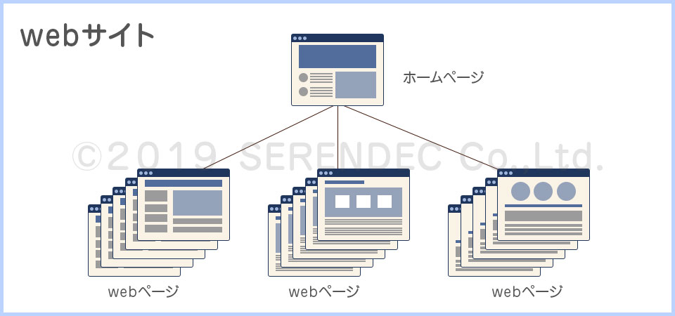 webページとwebサイト