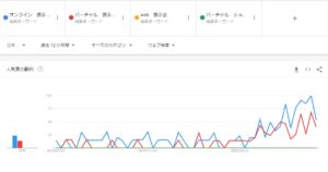 グーグルトレンド