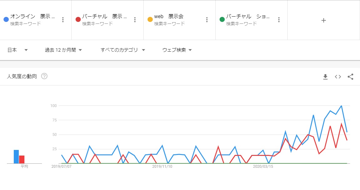 グーグルトレンド